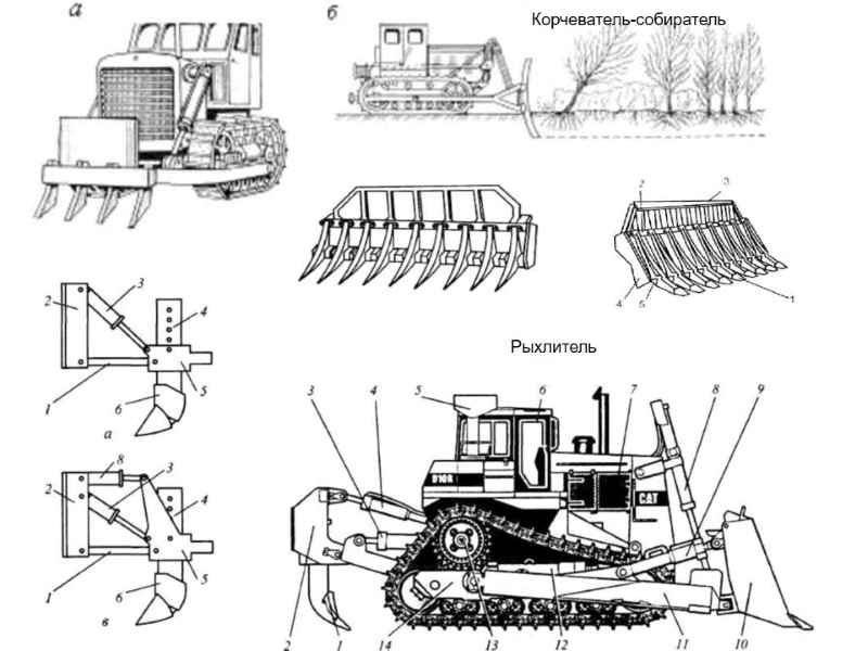 Корчеватель-собиратель Рыхлитель
